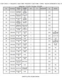 Kubota L5030DT-C / GST-C / HST-C Tractor Parts Catalogue Manual (Publishing ID: BKIDK0533)