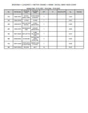 Kubota L2-622HSTC Tractor Parts Catalogue Manual (Publishing ID: BKIDK5384)