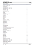 Massey Ferguson MF 274 SK TRACTOR Parts Catalogue Manual