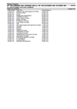 Massey Ferguson MF 7280 (580000001-999 / 580400001-999 AL) (62276-63999) CENTORA COMBINE Parts Catalogue Manual