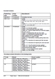 Toyota BT Reflex RRE140 Reach Forklift Reach Trucks Service Repair Manual