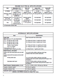 Hyster C177 (H2.50XL Europe) Forklift Service Repair Manual