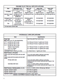 Hyster C177 (H3.00XL Europe) Forklift Service Repair Manual
