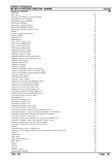 Massey Ferguson MF 364 V FOOTSTEP TRACTOR Parts Catalogue Manual