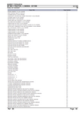 Massey Ferguson MF 364 V TRACTOR, ->| 30/06/94 Parts Catalogue Manual