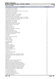 Massey Ferguson MF 364 VQ TRACTOR, CAB, |-> 01/07/94 Parts Catalogue Manual