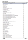 Massey Ferguson MF 365 TRACTOR, CKD (SOUTH AFRICA) Tractor Parts Catalogue Manual