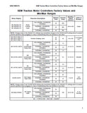 Hyster B264 (N30XMXDR3) Forklift Service Repair Manual