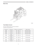 MITSUBISHI FG45K FORKLIFT TRUCKS Service Repair Manual SN：F29C-80001-UP