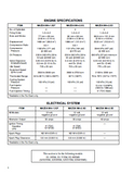 Hyster D001 (H30XM) Forklift Service Repair Manual