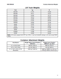 Hyster E008 (H550FS) Forklift Service Repair Manual