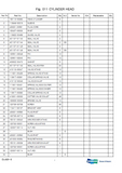 DOOSAN DL420-3 WHEELED LOADER Service Repair Manual