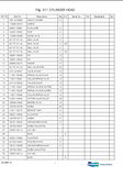DOOSAN DL450-3 WHEELED LOADER Service Repair Manual
