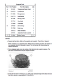 Caterpillar Cat 325D L EXCAVATOR (Prefix T2S) Service Repair Manual (T2S00001 and up)