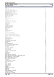 Massey Ferguson MF 186 COMBINE Parts Catalogue Manual