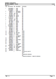 Massey Ferguson MF 186 COMBINE Parts Catalogue Manual