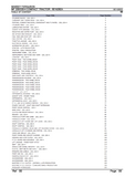 Massey Ferguson MF 220-4 COMPACT TRACTOR Parts Catalogue Manual