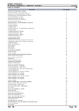 Massey Ferguson MF 855 COMBINES (|-> 169627544) Parts Catalogue Manual