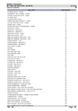 Massey Ferguson MF 1105 Tractor Service Parts Catalogue Manual