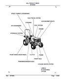 Kubota B7500D Tractor Parts Catalogue Manual
