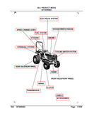 Kubota B7300HSD Tractor Parts Catalogue Manual