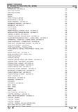 Massey Ferguson MF 165 MKIII TRACTORS (FR) Service Parts Catalogue Manual (Part Number : 957368)