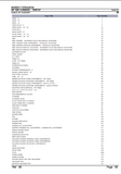 Massey Ferguson MF 506 COMBINE Parts Catalogue Manual