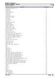 Massey Ferguson MF 530 S COMBINE Parts Catalogue Manual