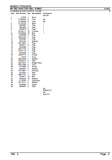 Massey Ferguson MF 565 TRACTOR (GB) Service Parts Catalogue Manual (Part Number : 819647)