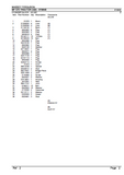 Massey Ferguson MF 575 TRACTOR (GB) Service Parts Catalogue Manual (Part Number : 819648)