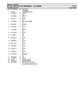 Massey Ferguson MF 475 TRACTOR 4WD (0000000001 - 475-238868) Parts Catalogue Manual