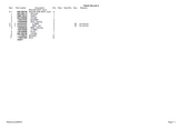 Takeuchi TL220 Track Loader Parts Catalogue Manual (Serial No. 222000001 and up)