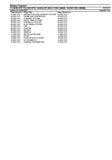 Massey Ferguson TH.6030 ST4 TELESCOPIC HANDLER (B3ZL11001-99999 / B3ZM11001-99999) Parts Catalogue Manual