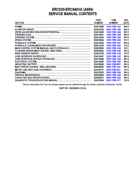 YALE (A969) ERC030-ERC040VA LIFT TRUCK Service Repair Manual