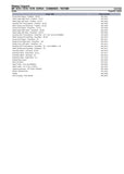 Massey Ferguson MF 7274 CEREA COMBINES Parts Catalogue Manual