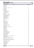 Massey Ferguson MF 28 / 7238 COMBINE Parts Catalogue Manual