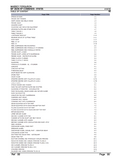 Massey Ferguson MF 29 / 29 XP COMBINES Parts Catalogue Manual