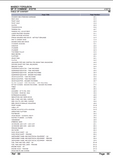 Massey Ferguson MF 31 COMBINE Parts Catalogue Manual (Part No. 415718)