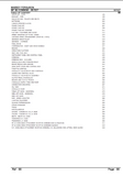Massey Ferguson MF 99 COMBINE Parts Catalogue Manual