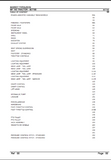 Massey Ferguson MF 145 TRACTOR Service Parts Catalogue Manual (Part Number : 957180)