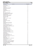 Massey Ferguson MF 27 COMBINE Parts Catalogue Manual