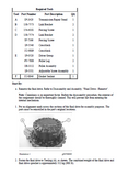 Caterpillar Cat 324D L Excavator (Prefix T2D) Service Repair Manual (T2D00001 and up)