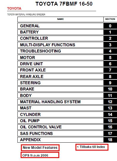 TOYOTA 7FBMF16 Forklift Service Repair Manual