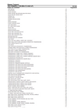 Massey Ferguson 750 COMBINE (PRIOR TO 1696 19596) Parts Catalogue Manual