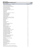 Massey Ferguson 850 SP COMBINE (1696027544 AND UP) Parts Catalogue Manual