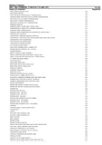 Massey Ferguson 860 COMBINE (1746-019-115 AND UP) Parts Catalogue Manual