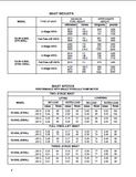 Hyster C098 (E100XL (Pre-SEM)(Up to SN C098V06229X)) Forklift Service Repair Manual