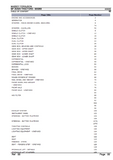 Massey Ferguson MF 825 TRACTOR Service Parts Catalogue Manual (Part Number : 955068)