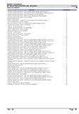 Massey Ferguson MF 760 STRAW CHOPPER (US) Parts Catalogue Manual