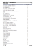 Massey Ferguson MF 750 COMBINE (|-> 1696019596) Parts Catalogue Manual